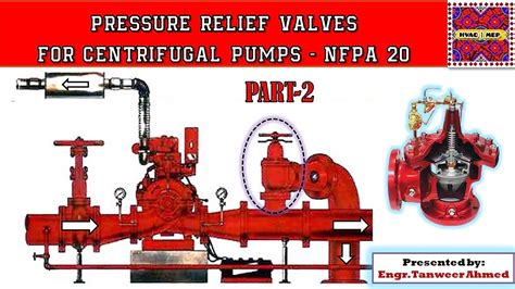 why no relief valve in centrifugal pump|pressure relief valve for pump.